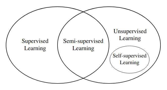 Main Learning Paradigms